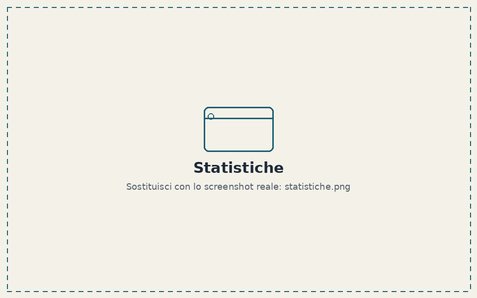 Schermata delle Statistiche